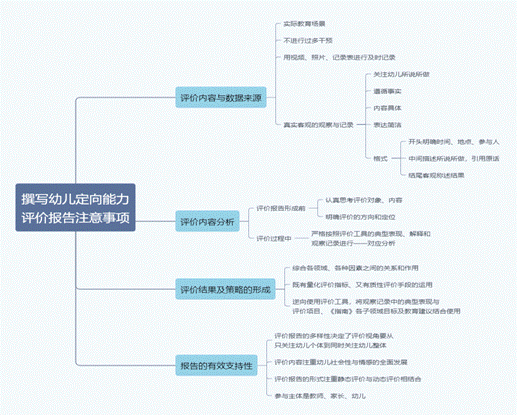 撰写幼儿定向能力评价报告的注意事项