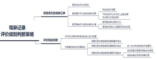 观察记录 评价级别判断策略